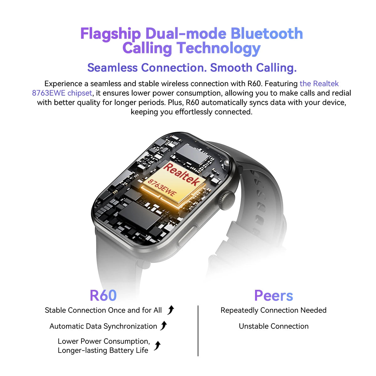 [World Premiere] Blackview Smartwatch R60 Watch 1.96'' AMOLED Display 800mAh Bluetooth Phone Calls Health and Fitness Tracking